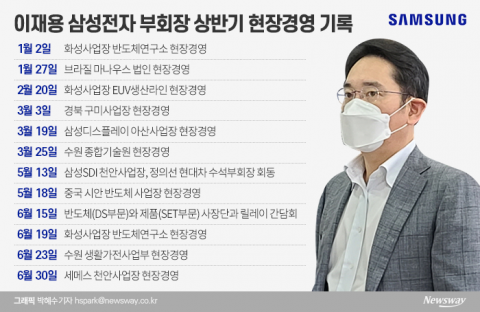 불확실성 둘러쌓인 삼성 이재용, 그래도 ‘현장·투자·인재’ 강조했다
