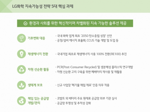 LG화학, 국내 화학업계 최초 ‘2050 탄소중립 성장’ 선언