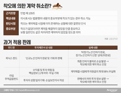 라임 적용된 ‘전액배상’···옵티머스에도 해당되나