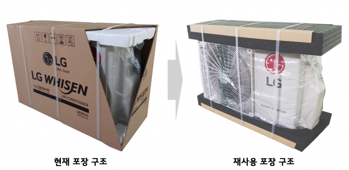 기존 시스템에어컨 실외기 포장 구조(왼쪽)와 개선된 포장 구조(오른쪽). 사진=LG전자 제공