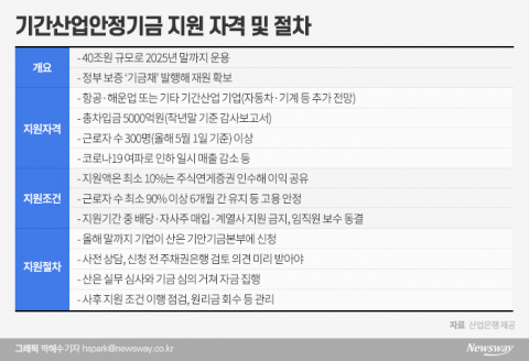 자격·조건 까다롭고 경영개입도 우려···업계 “문턱 낮춰야””