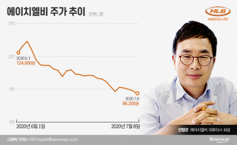 옵티머스에 당한 진양곤, 하이투자證과 전면전···“돈 돌려달라” 소송