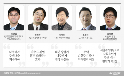 “다주택 투기수요 차단···집값 우하향” VS “전셋값만 오를수도”