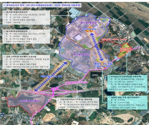 전북도, 지역 개발 사업 전국 최대규모 국비 158억원 확보