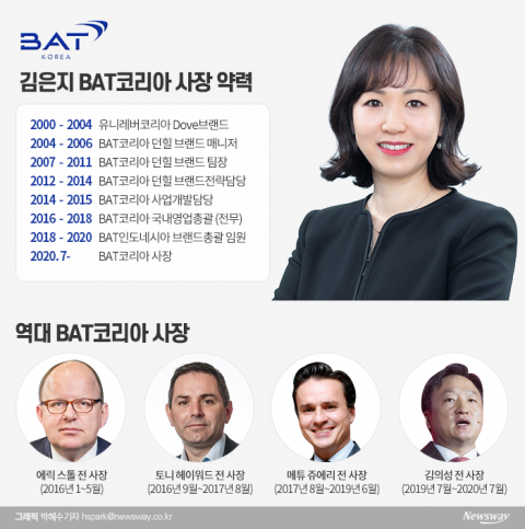 ‘글로’ 흥행 실패에··· BAT코리아 계속되는 사장 교체, 이번엔 여성 CEO