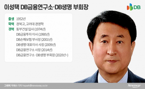 이성택 DB금융硏 부회장, 금융사 경영자문 총지휘