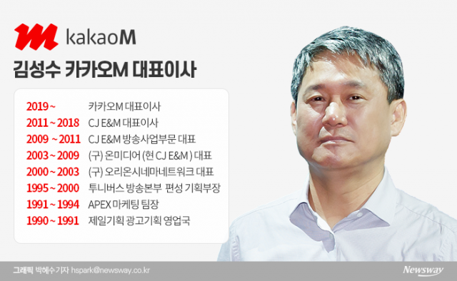 카카오M 종합콘텐츠 기업 주춧돌 다진 김성수 대표