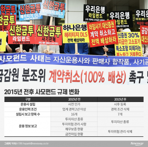 적반하장 금융위, 사모펀드 반성 없이 해결사 자청?