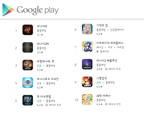 장수 IP ‘또’ 통했다···IP 파워 재입증