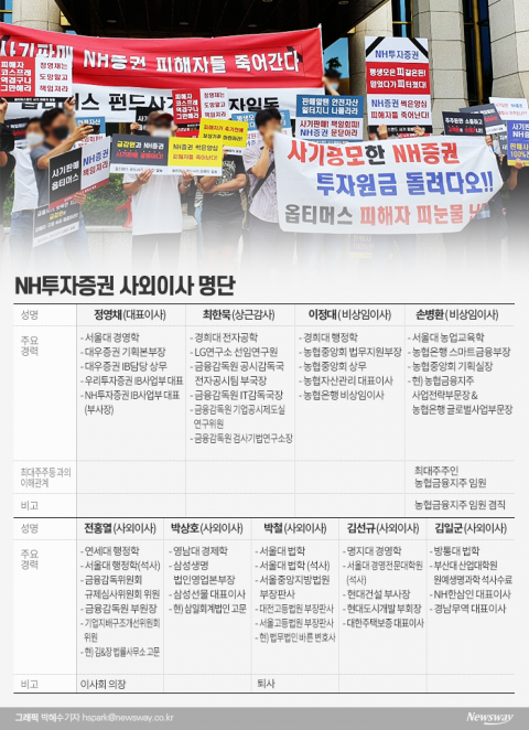 NH證, 옵티머스 보상 놓고 장고···“30%도 회의적이라는데”