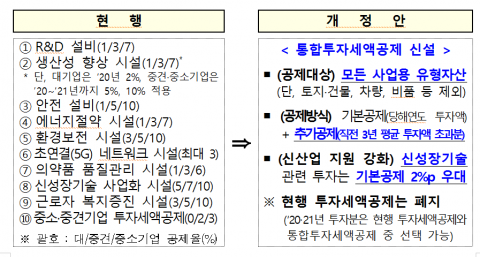 간이과세 연매출 기준 8000만원으로···자영업 稅부담 낮춘다
