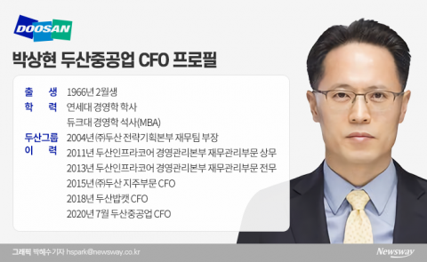 두산중공업 실세로 부상한 ‘재무통’ 박상현