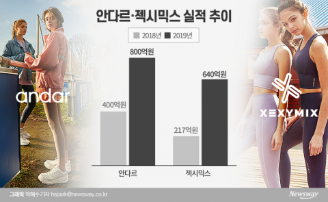 요가복 ‘젝시믹스·안다르’ 닮은꼴 행보...안다르도 상장 서두른다