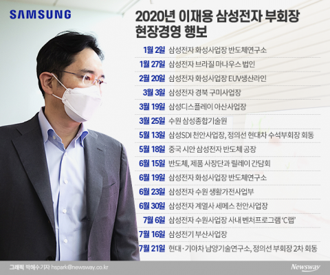 심의위 빗겨간 檢 기소에 삼성 충격···이재용 현장경영 발 묶일 판