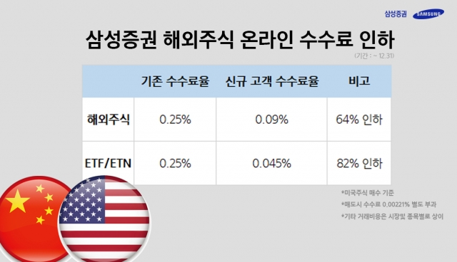 삼성증권 해외주식 수수료 0.09% 적용