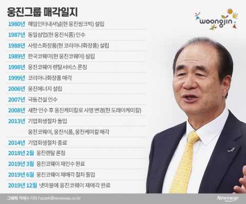 남은 것는 ‘웅진씽크빅’ 뿐···윤석금 회장, 재도약 카드는?