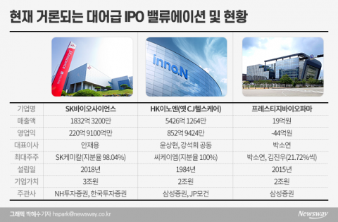 몸값 고민하는 바이오 대어들
