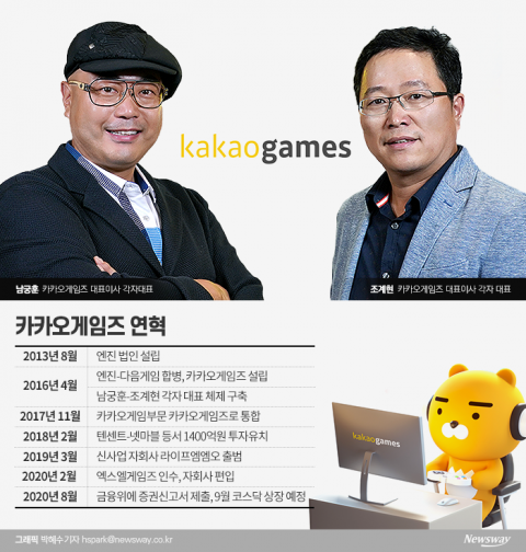 남궁훈 카카오게임즈 대표, 580억원 돈방석···다음 타자 누구?