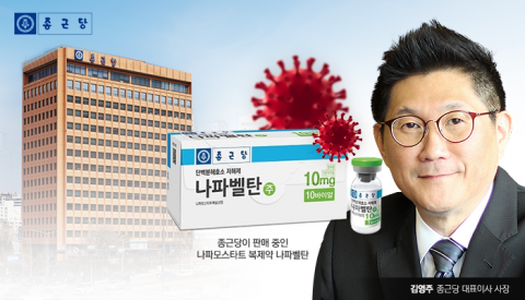 종근당 나파모스타트, 렘데시비르 뛰어넘는다