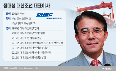 대한조선 정대성號, 창립 이래 첫 '셔틀탱커' 띄웠다
