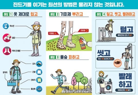 경북대병원 의료진 5명 SFTS 확진···8명 추가 검사 중