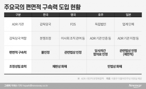 이용우 금소법 개정안···금감원 분쟁조정 결과 무조건 따르라고?