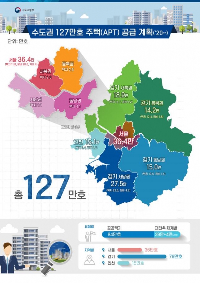 국토부 “서울에 36만호 공급”··· 이 중 60% 가량은 2023년 이후