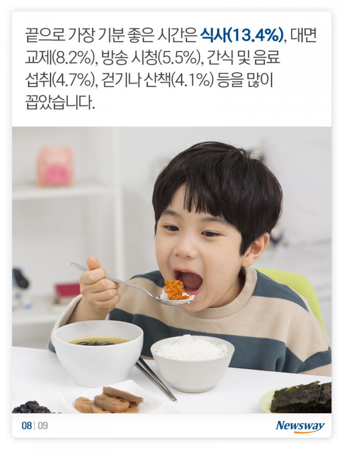 한국인의 일과표 ‘24시간 중 가장 즐거운 건···’ 기사의 사진