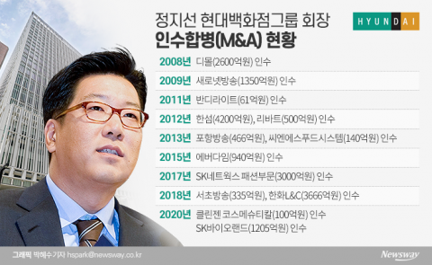 정지선 회장, 패션사업 성공에 ‘뷰티’ 자신감