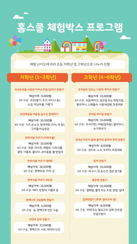 순천대 전남농촌융복합산업지원센터, ‘홈스쿨 체험박스’ 출시