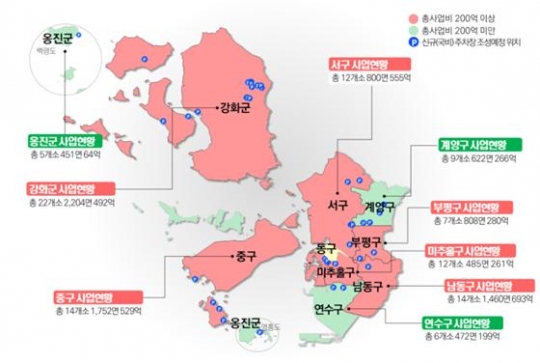 2020년도 인천광역시 군·구별 공영주차장 확충계획