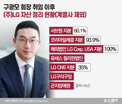 LG, 비핵심 자산 농업법인 곤지암예원 매각 예정