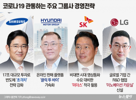 재계 ‘위드 코로나’ 경영전략 새판 짠다