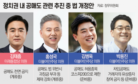 한시적 금지 추가연장?···동학개미 원성에 정치권 “이래라 저래라”