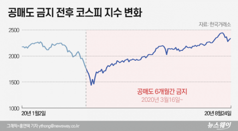 공매도보다 무서운 건 ‘버블’···개미들이 독박 쓴다