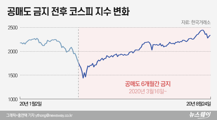 공매도보다 무서운 건 ‘버블’···개미들이 독박 쓴다 기사의 사진