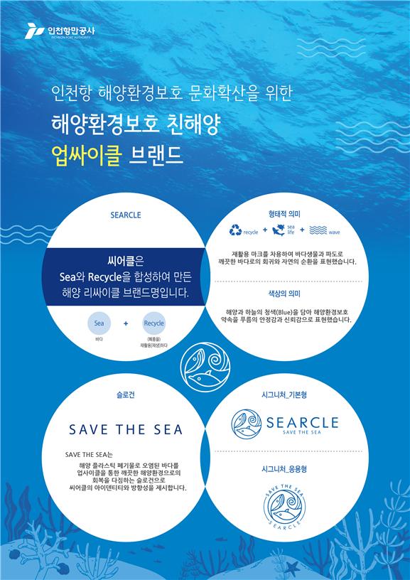 인천항만공사, 국내최초 항만분야 친환경 브랜드 제작···`SEARCLE` 보급