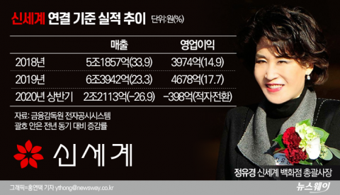 정유경, 드라마 제작사 샀다···‘콘텐츠사업’ 시동