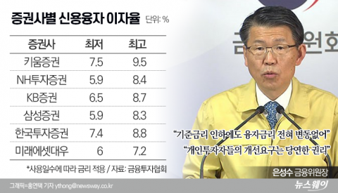 은성수 위원장이 손본다는 증권사 신용대출···이자 얼마나 높길래