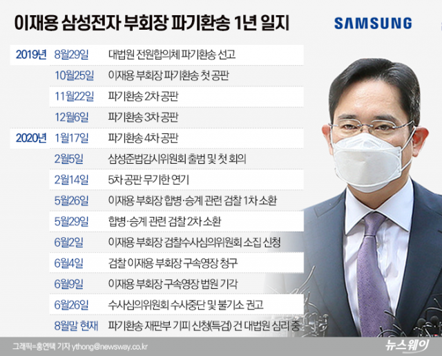 이재용 대법 파기환송 1년···사법리스크 갇힌 삼성