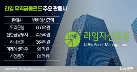 ‘울며 겨자먹기’ 사상 첫 100% 배상···수십 개 부실 펀드 어떻게?