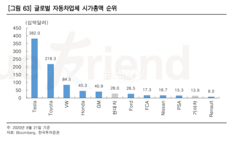 ‘낙오자에서 생존자로’···64페이지짜리 현대차 보고서의 무게감