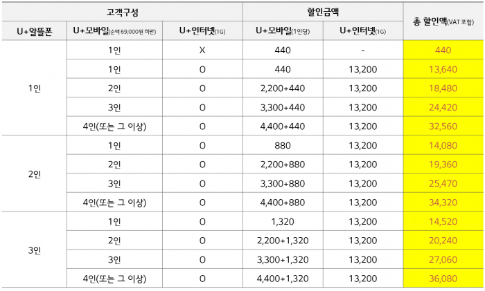 (사진-LG유플러스)