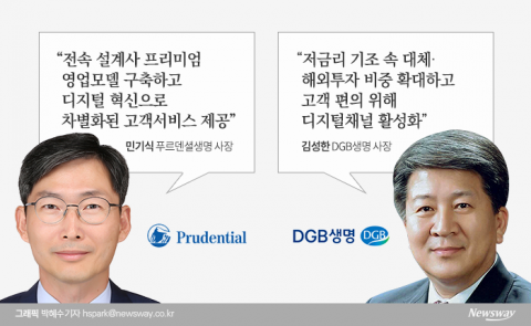 저금리 위기 속 디지털 혁신···생보사 신임 CEO 과제는?