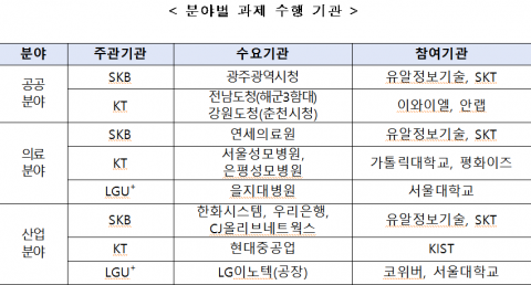 양자암호 인프라 시범구축 사업에 KT·SKB·LGU+ 주관사 선정