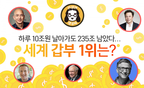 하루 10조원 날아가도 235조 남았다···세계 갑부 1위는?