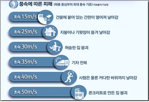 송하진 전북지사, 제10호 태풍 ‘하이선’ 대비 긴급대책회의 열고 총력 대응 기사의 사진