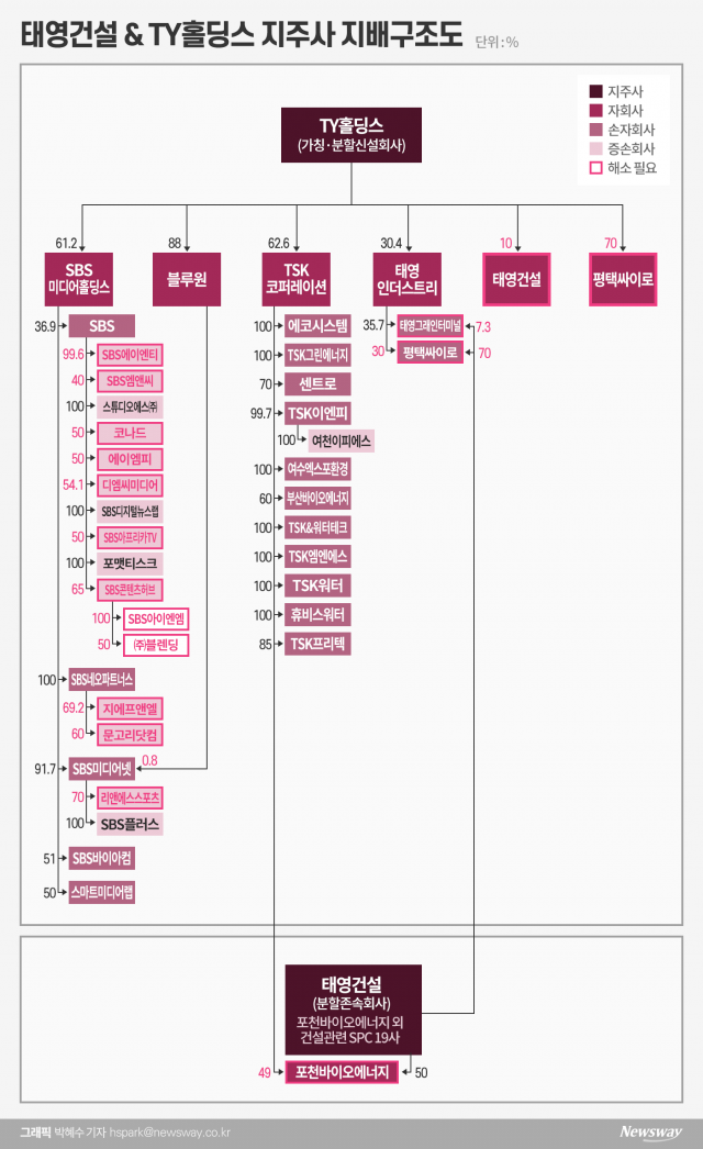 지주사 레이스 시작했지만···과제 산적 기사의 사진