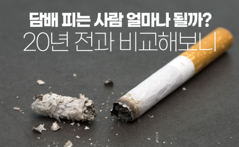 담배 피는 사람 얼마나 될까? 20년 전과 비교해보니