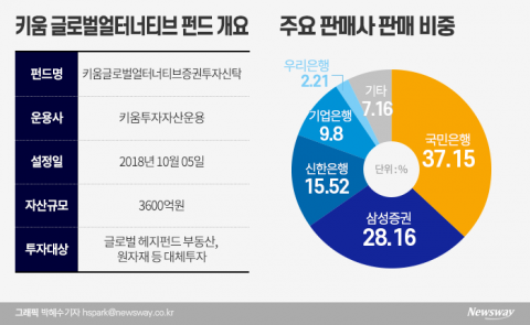 삼성서 위험하다고 뺀 펀드를  왜 받았나